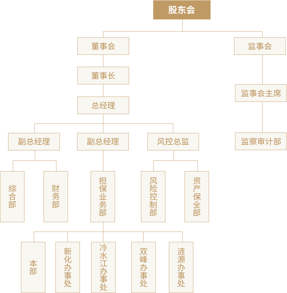 组织架构-关于我们.jpg